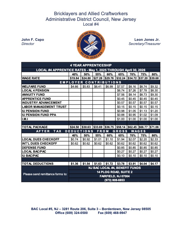 Local #4 Apprentice Rates