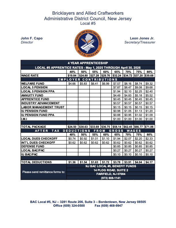 Local #5 Apprentice Rates