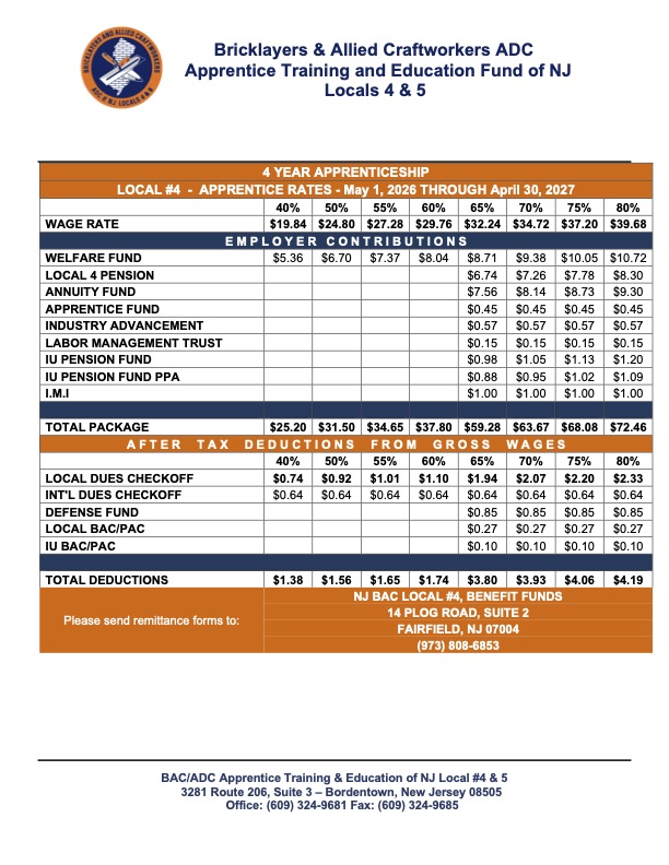 Local #4 Apprentice Rates