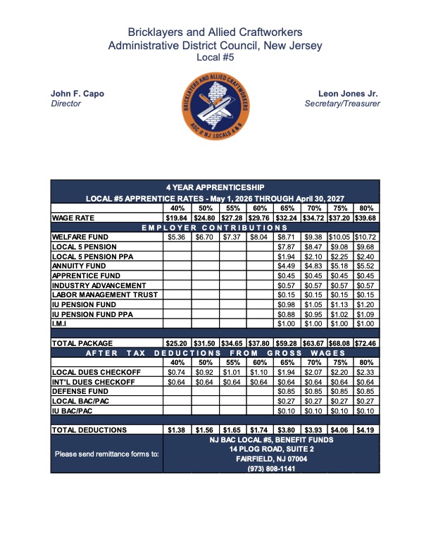 Local #5 Apprentice Rates