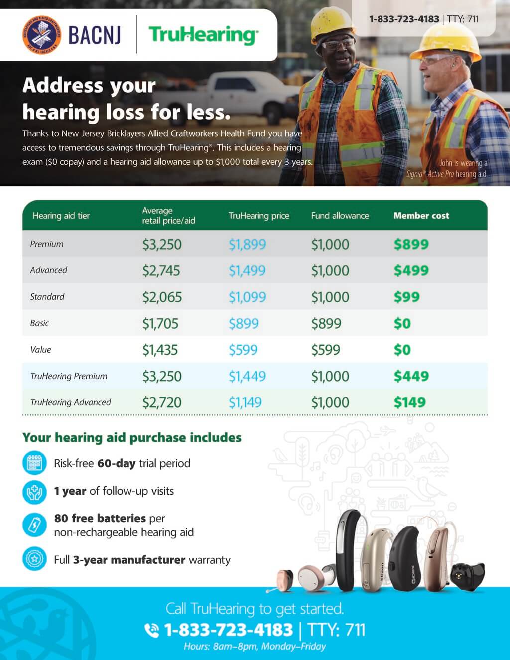 Address Your Hearing Loss for Less